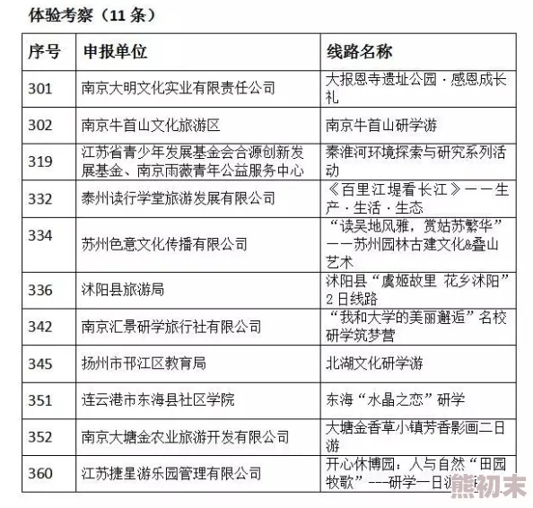 揭秘！四海一商研学点获取攻略，内部爆料渠道首次公开！