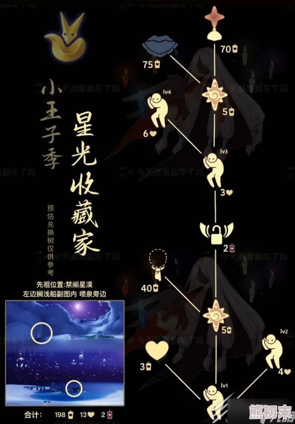 光遇呼风唤雨的统治者位置揭秘：星光沙漠浮岛先祖复刻爆料