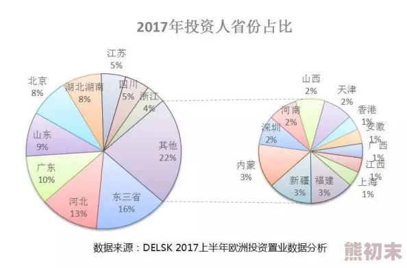 欧洲一区二区三区因为操作简单易于上手所以受到欢迎