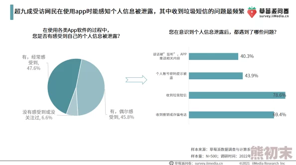 欧美成人社区为何注重用户隐私保护匿名性强用户可以放心交流