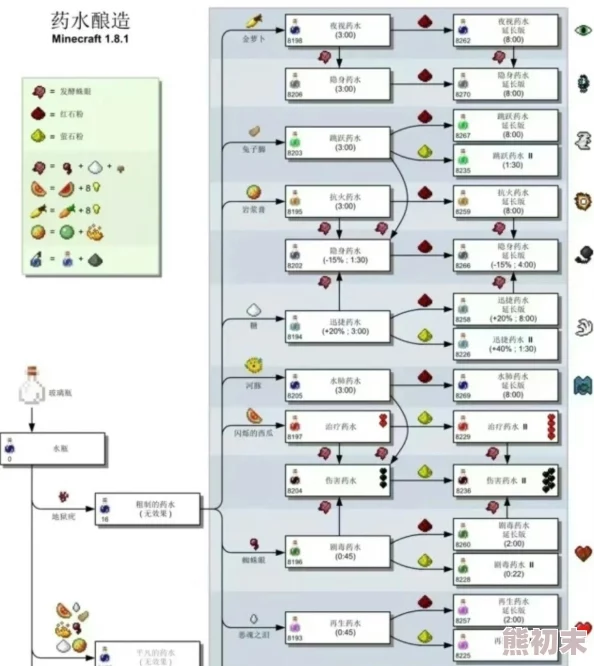 揭秘！我的世界夜视药水制作全攻略：8分钟长效配方大爆料！