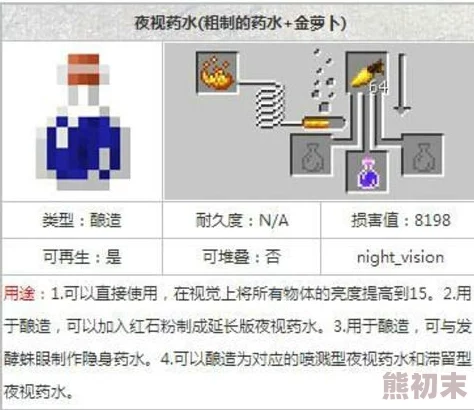 揭秘！我的世界夜视药水制作全攻略：8分钟长效配方大爆料！