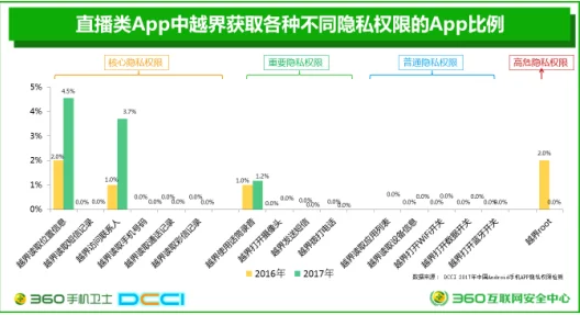 X站为何如此受追捧因为其安全可靠的隐私保护机制用户权益有保障