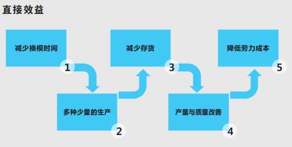 国产1页因其高效实用节省时间提高效率所以备受欢迎