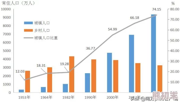 免费黄色动漫为什么吸引人因为其免费且易于获取满足了某些用户的需求