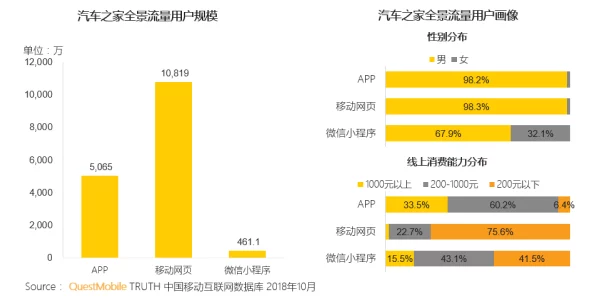 免费色色网站为何如此火爆因为能随时随地满足用户的需求