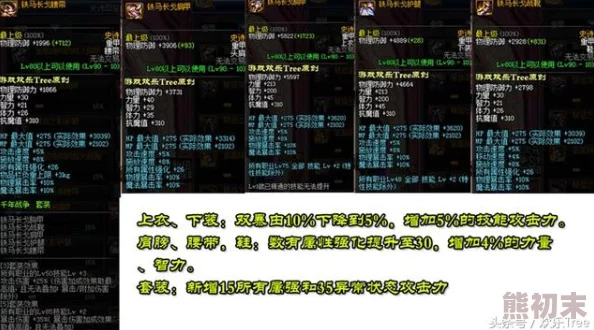 DNF白手异界装备推荐：爆料全新60级史诗“幻·异界套”选择攻略