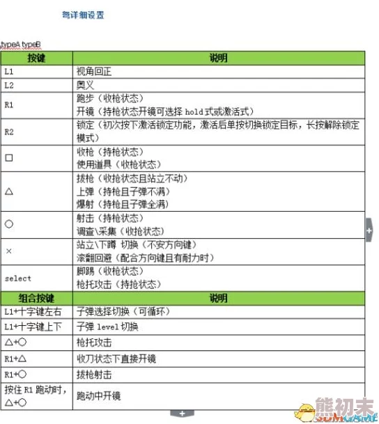 怪物猎人快捷键揭秘：详解按哪个键快速开启地图攻略