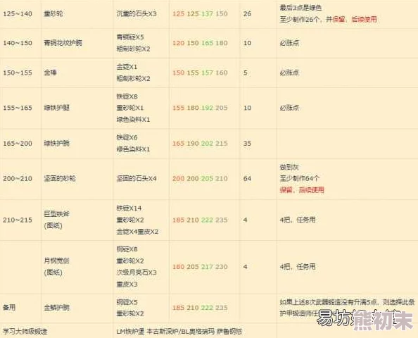 TBC附魔1-375全攻略：独家爆料，高效升级路径揭秘