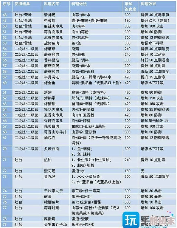 揭秘妄想山海：清神丸独特制作流程及惊人增益效果全爆料