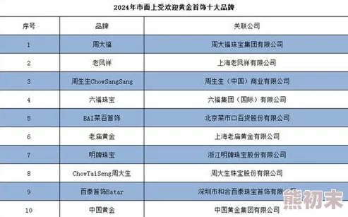 2024年最受欢迎的全球战略游戏盘点及下载推荐