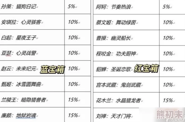 王者荣耀玉城特产获取攻略：揭秘历练值宝箱爆料方法