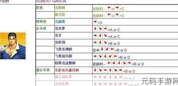 拳皇97爆料：揭秘哪个角色及操作组合最简单上手攻略