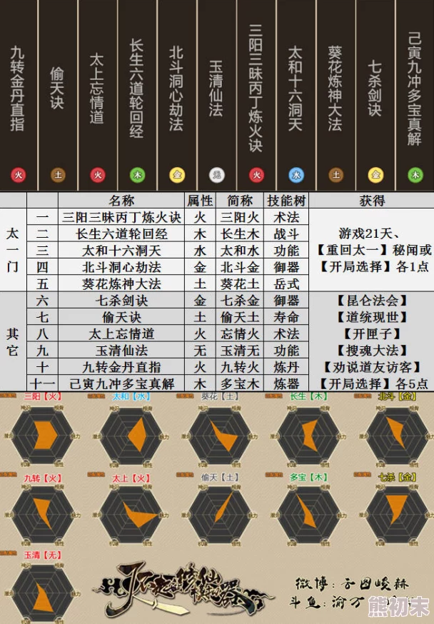 修仙家族模拟器2爆料：深度解析剑法技能与全新功法介绍