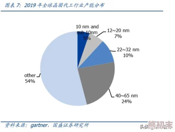 2025新赛季爆料：黎明召唤法师技能与天赋加点全攻略