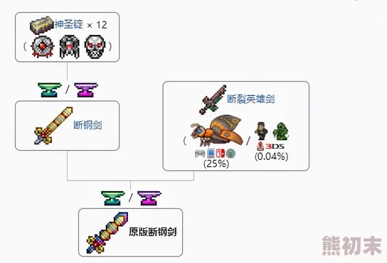 2025年泰拉瑞亚天顶剑最新合成方法与技巧详解