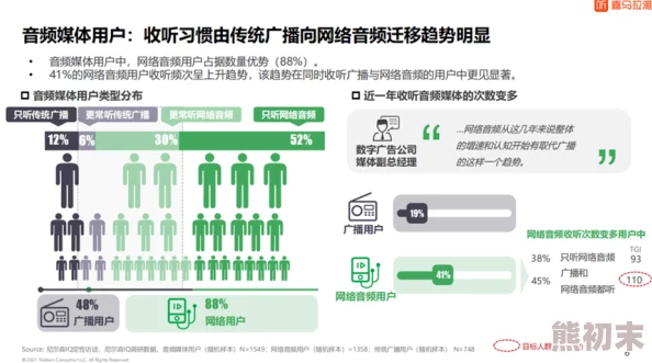 久草影音平台内容与传播途径的初步调查与分析