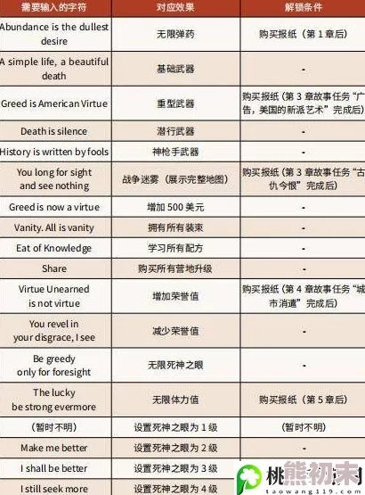 2025热门游戏攻略：荒野大镖客2全解锁码与中文秘籍大全一览