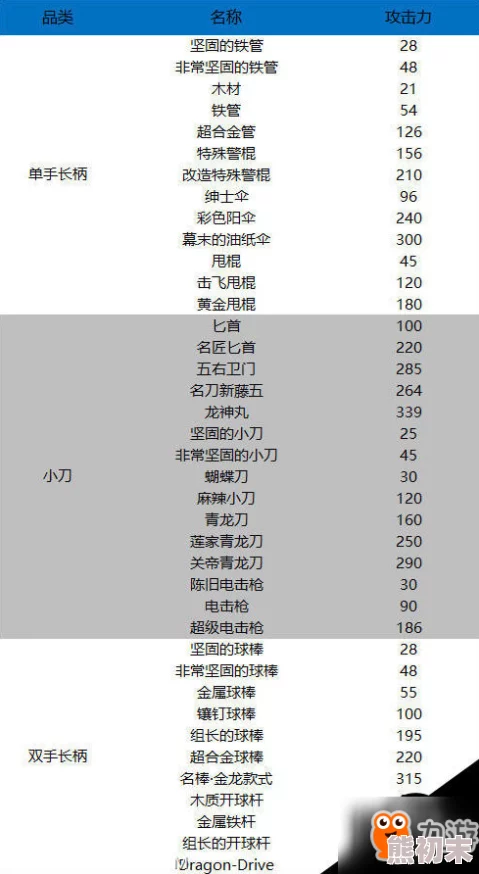 2025热门如龙0全流程攻略秘籍与最新玩法专区指南