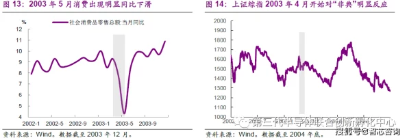 美鲍或于2025年重启量化宽松应对经济下行压力