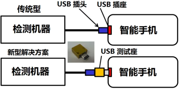 妹子自动插拔试验机2025全新升级Type-C接口兼容所有设备