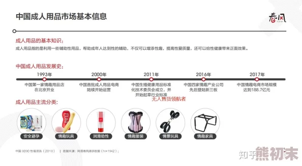 男女啪啪新型智能情趣用品引领2025年成人市场新潮流