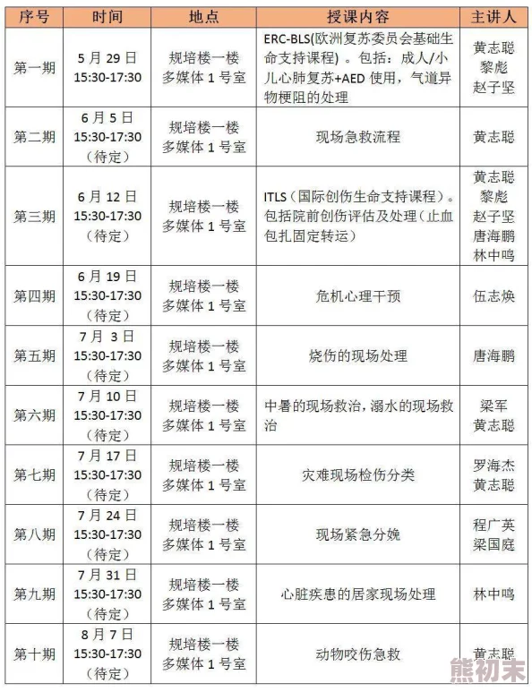 2025年热门指南：急救150后进阶学习地点与最新急救技能培训推荐