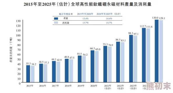 资源大亨2025稀土争夺白热化AI驱动智能矿业崛起