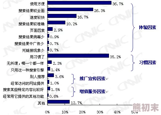 a在线免费观看资源搜索引擎优化及用户体验分析报告