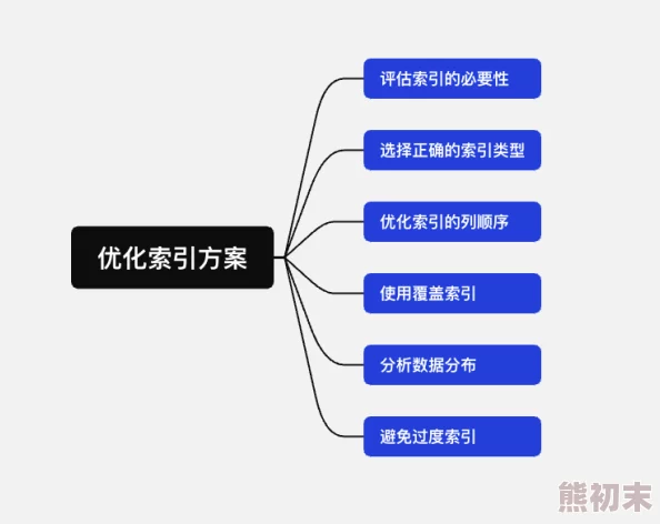 a在线免费观看资源搜索引擎优化及用户体验分析报告