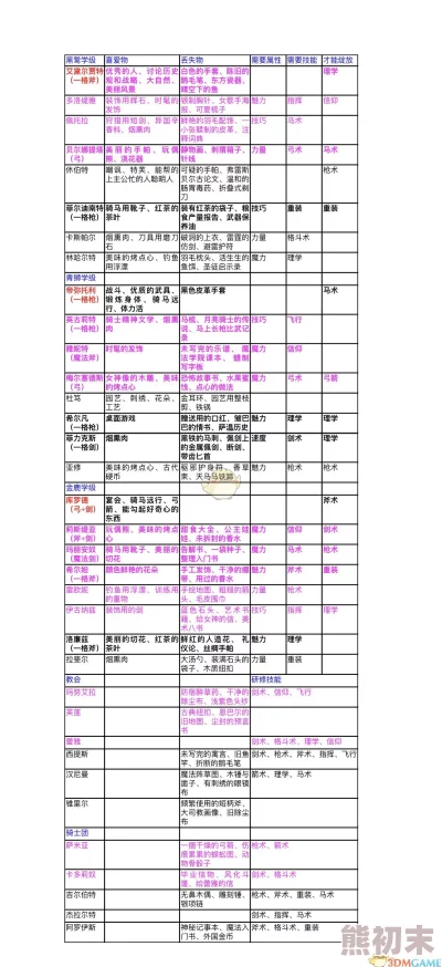 2025年火焰纹章风花雪月挖角条件及最新挖角技巧解析