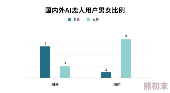 被迫献身的麻麻小说AI智能家居全面普及元宇宙恋爱成新潮流