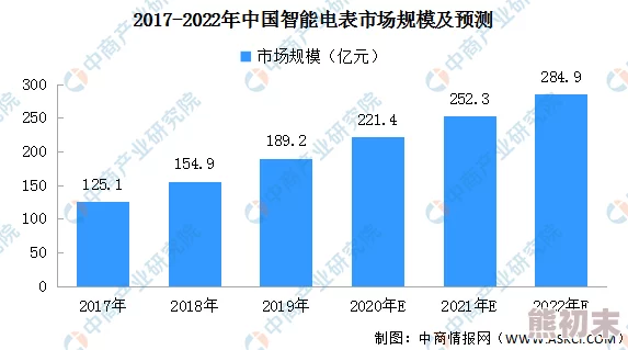 2025年元素精通概念深度剖析与属性最新介绍