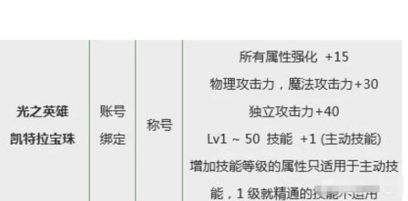 2025年热门火属性攻击宝珠大盘点：全新火属性攻击宝珠都有哪些？