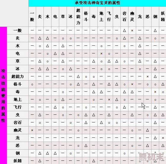 2025精灵宝可梦属性相克揭秘，什么属性克制妖精系精灵宝可梦？