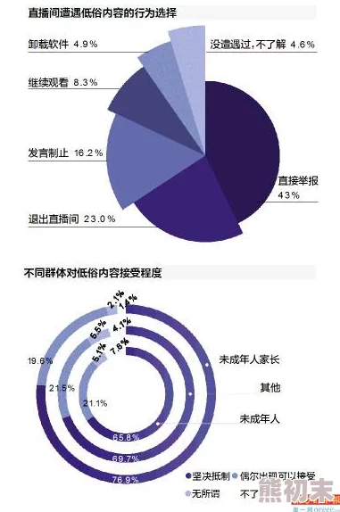 亚洲精品一二区内容低俗传播不良信息已被举报