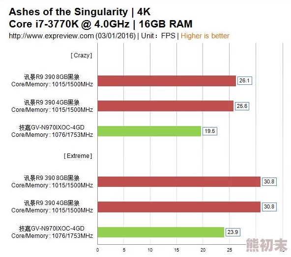 《奇点灰烬》2025全科技树全建筑布局全兵种解析热门图文教程攻略游戏深度介绍