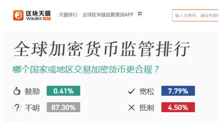 正规的数字货币交易平台需持有相关牌照并接受监管保障用户资金安全