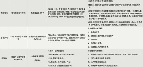 正规的数字货币交易平台需持有相关牌照并接受监管保障用户资金安全