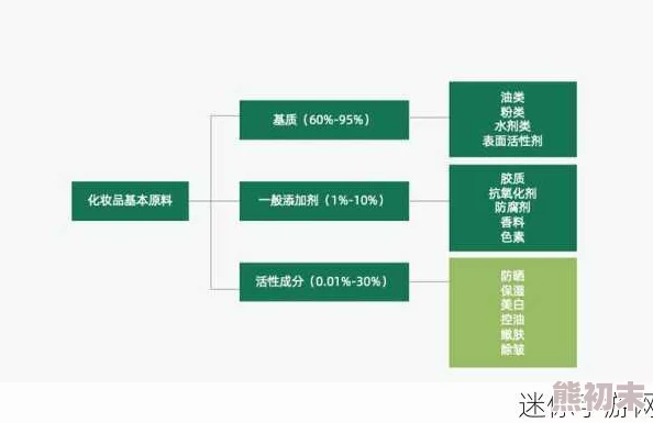 成色p31s是国精产品吗疑似虚假宣传夸大功效谨防上当