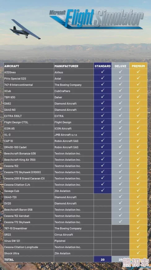 2025年热门解读：微软模拟飞行2020配置要求高吗？2025年最新配置需求介绍