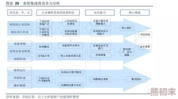 2025年热门探讨：构建未来灵魂装置的顶尖配置需求揭秘