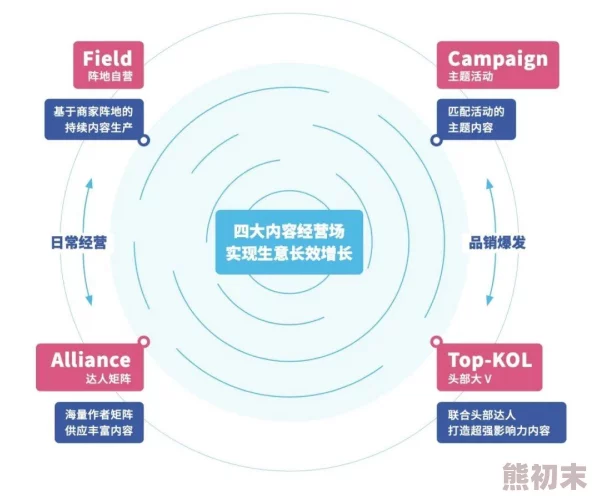 无忧传媒SWOT旗下达人矩阵庞大覆盖领域广泛变现能力强