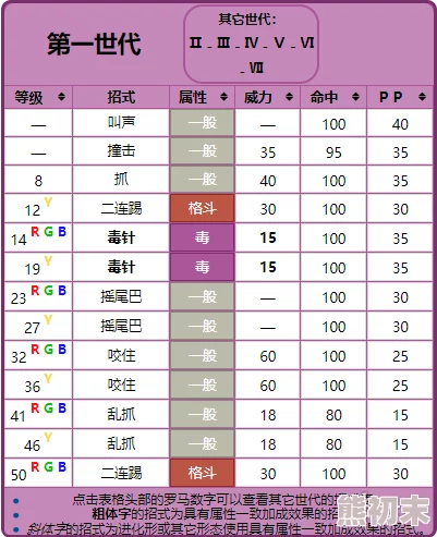 2025精灵宝可梦伊布系列之尼多娜全属性相性及招式大全