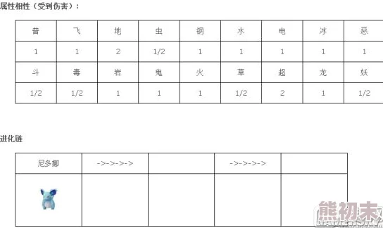 2025精灵宝可梦伊布系列之尼多娜全属性相性及招式大全