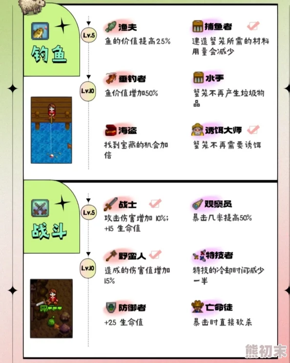 2025年热门职业探讨：星露谷物语中的矿工VS地质学家，哪个更具潜力？