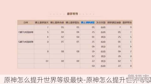 2025年原神世界等级提升攻略：最新高效方法与热门趋势解析