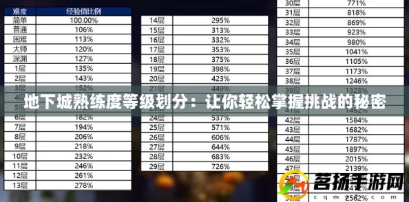 2025年DNF角色熟练度等级全新划分：探索最新热门职业进阶体系