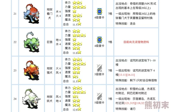 2025魔力宝贝手机版宠物大全：野兽系宠物图鉴及获取攻略_宝石鼠新形态揭秘