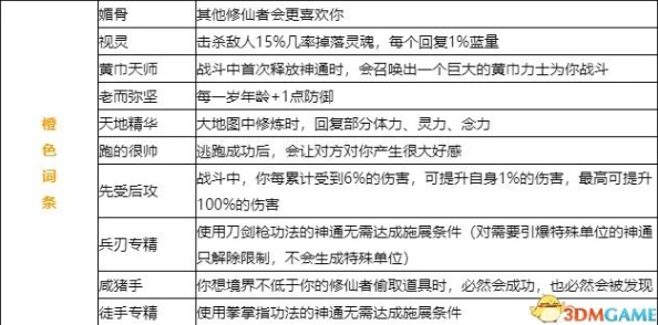 2025年老头环战技全面攻略与最新使用方法详解